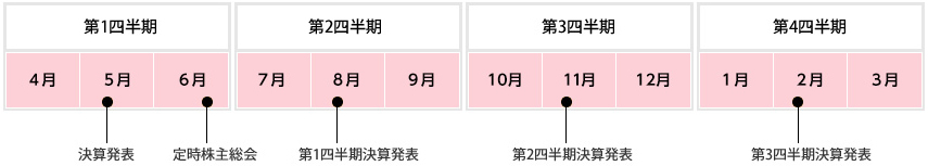 IRカレンダー